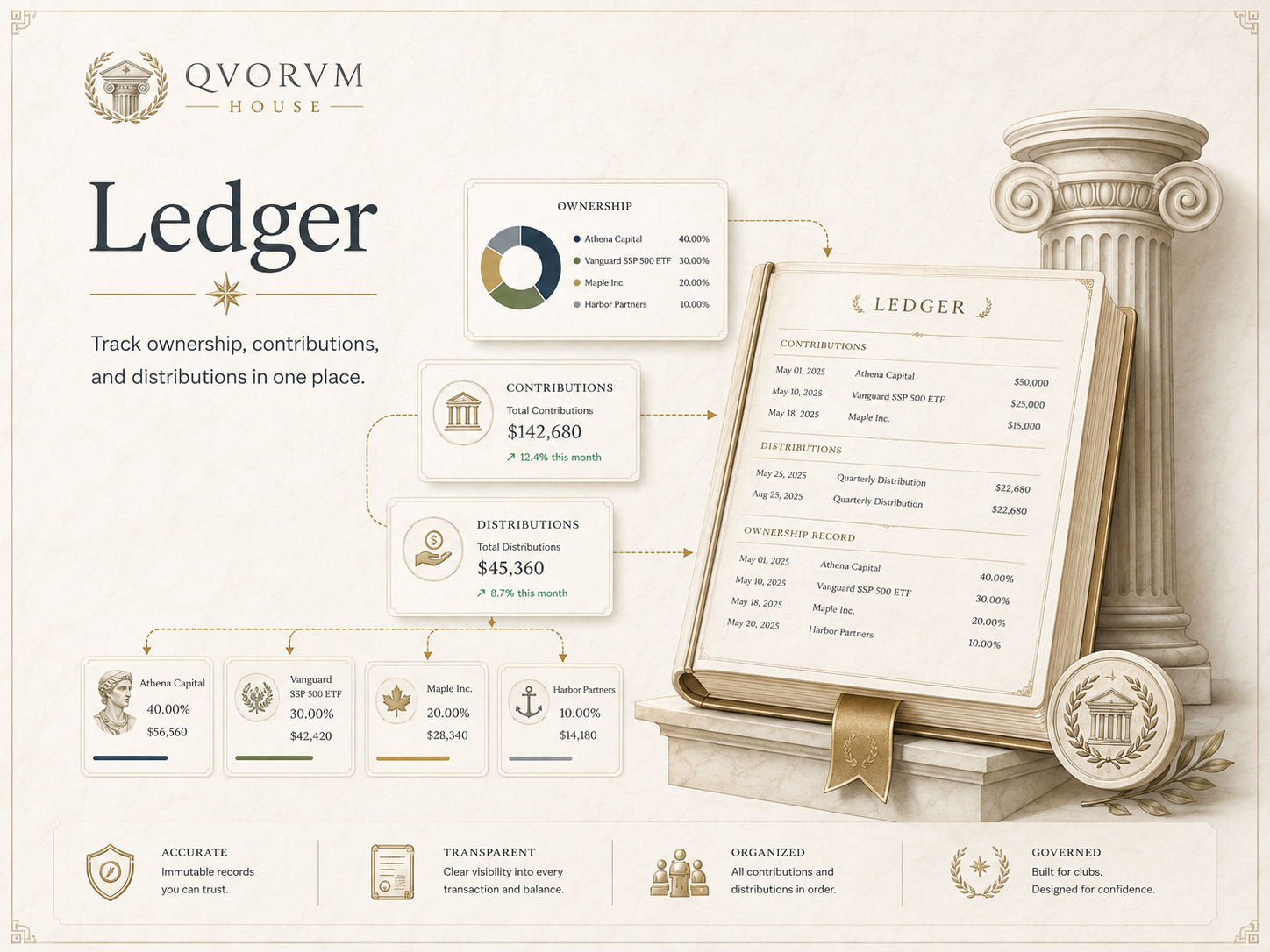 The Ledger: ownership, Decrees, and the record